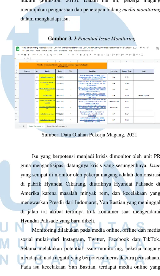 Gambar 3. 3 Potential Issue Monitoring 