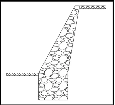 Gambar 2. Dinding penahan tanah tipe I 