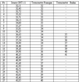 Tabel 6 Hasil pengujian sistem keseluruhan