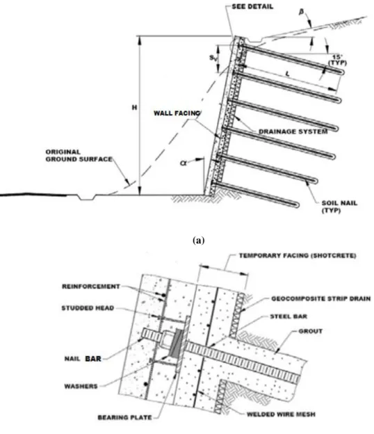 Gambar 4. 3 (a) Gambar melintang soil nailing, (b) Gambar detail 