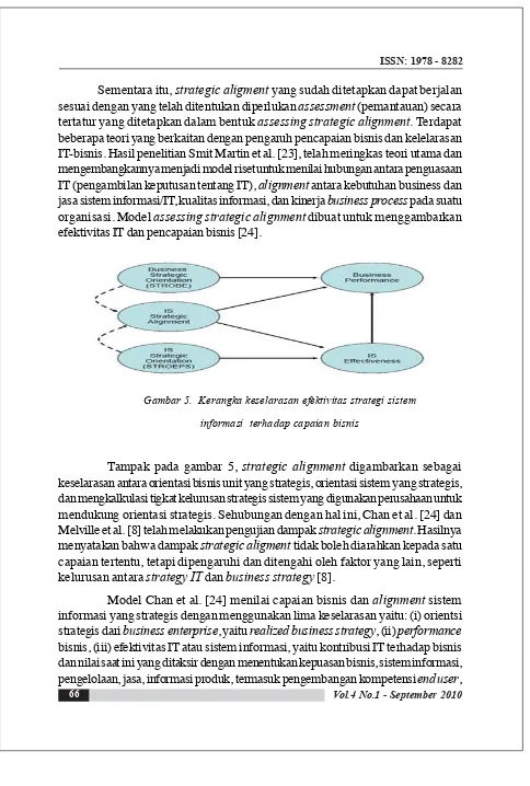 Gambar 5.  Kerangka keselarasan efektivitas strategi sistem