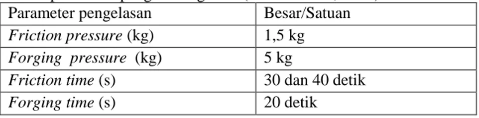 Gambar 1 pengujian kekerasan AISI 304- Copper  dan AISI 304 – Alumunium (Sahin, 2010) 