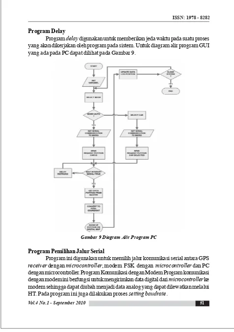 Gambar 9 Diagram Alir Program PC