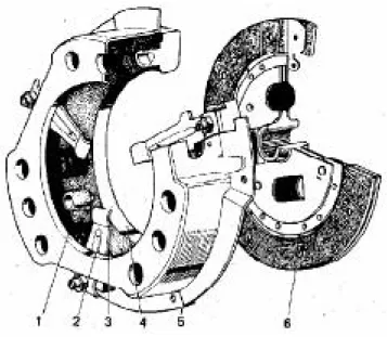 Gambar 7 : kopling gesek dengan pegas spiral 