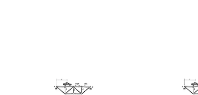 Gambar 1. truktur jembatan rangka batang dibebani 