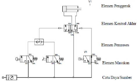 diagram berikut ini. 