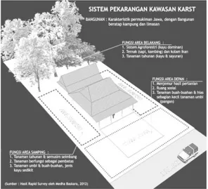 Gambar 1. Salah satu contoh Pekarangan di Kawasan  Gambar  1.  Karst  Dukuh  Kali  pucung,  Kecamatan  Punung,  Kabupaten  Pacitan  yang  memaksimalkan  pekarangan untuk menambah pendapatan keluarga 