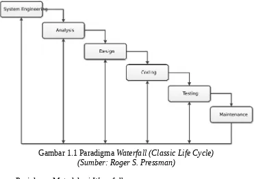 Gambar 1.1 Paradigma Waterfall (Classic Life Cycle)