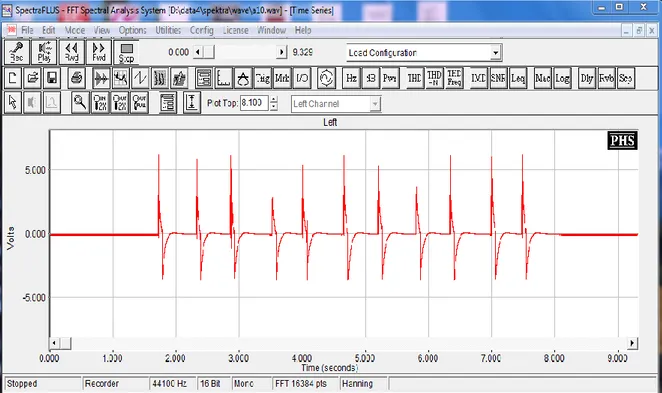 Gambar 3.  Hasil rekaman sinyal yang diperoleh menggunakan SpectraPLUS 5.0  untuk kecepatan  putar 10 rpm