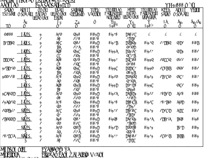 Tabel B.3    Contoh perhitungan tinggi muka air sungai alur ganda dengan cara pias  berdasarkan rumus Manning 