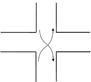 Gambar 2.2 Tipe Dasar Gerakan Merging 