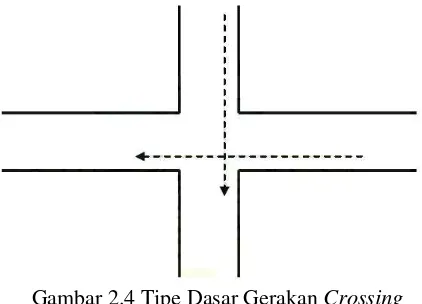 Gambar 2.4 Tipe Dasar Gerakan Crossing 