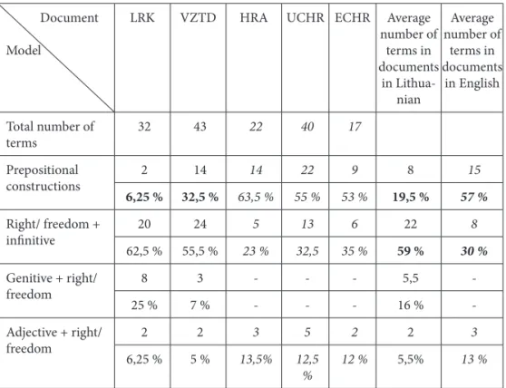 Table . Distribution of terms in the analysed documents