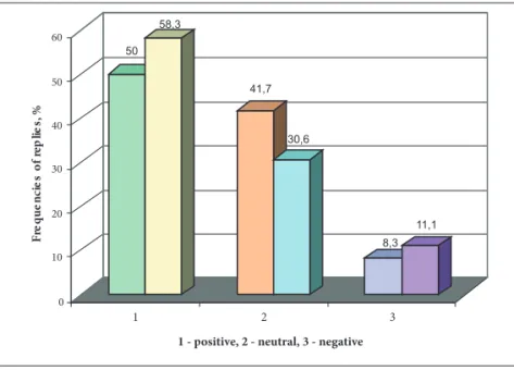Fig. 2 shows students’ self-assessment of grammar knowledge after  having been taught it in a non-traditional way