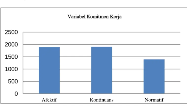 Tabel 1. Usia Supir 