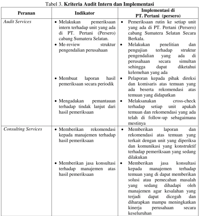 Tabel 3. Kriteria Audit Intern dan Implementasi