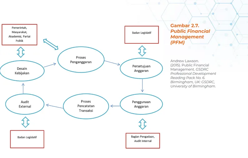 Gambar 2.7.  Public Financial  Management   (PFM) Gambar 2.8. Lima  Kunci Tahapan  Proses MTEFAndrew Lawson