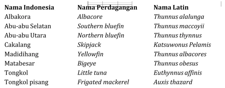 Tabel 1. Jenis Ikan Tuna dan Nama Perdagangannya.