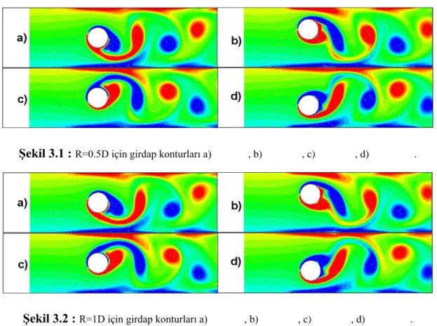Şekil 3.1 :  R=0.5D için girdap konturları a) , b) , c) , d) . 
