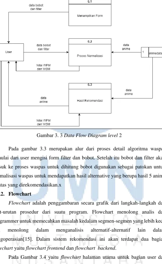 Gambar 3. 3 Data Flow Diagram level 2 