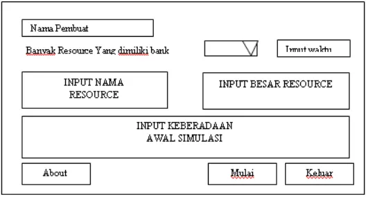 Gambar 4. Rancangan form About