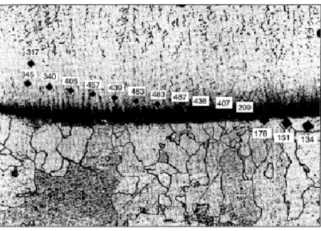 Gambar 2.9 Fenomena Disbonding [9] 