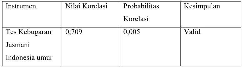 Tabel 3.8  