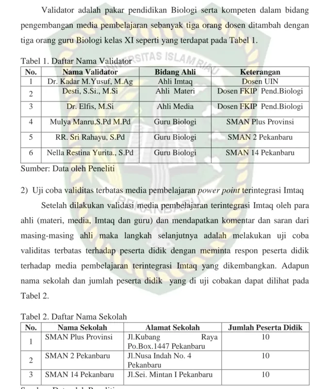 Tabel 1. Daftar Nama Validator 