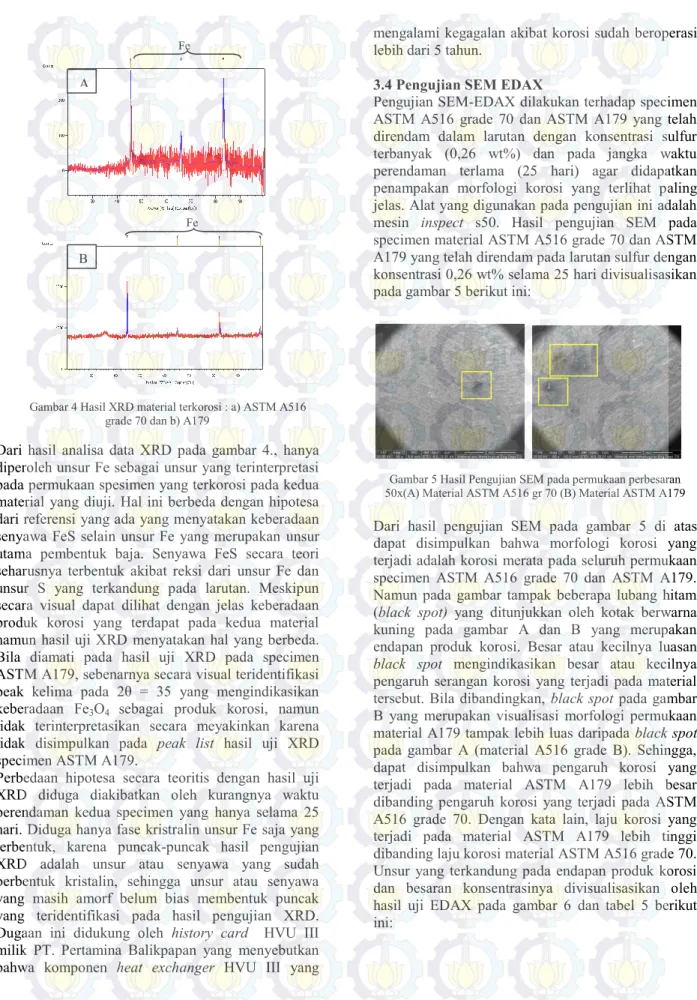Gambar 4 Hasil XRD material terkorosi : a) ASTM A516  grade 70 dan b) A179 