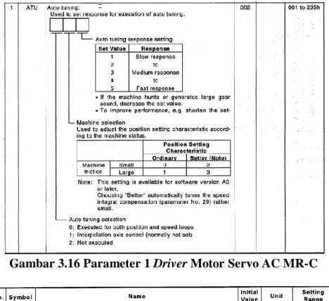 Gambar 3.17 Parameter 2 dan Parameter 3 Driver Motor Servo AC MR-C 