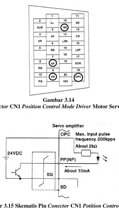 Gambar 3.15 Skematis Pin Conector CN1 Potition Control Mode  