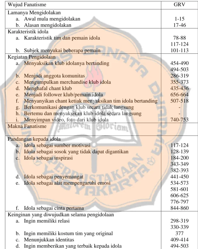 TABEL TEMA PARTISIPAN 2, GRV 