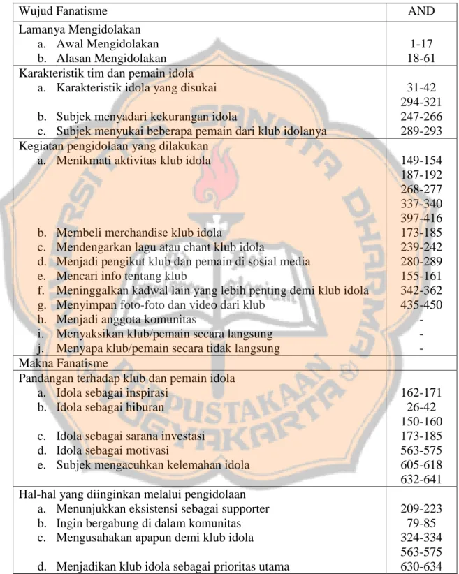 TABEL TEMA PARTISIPAN 3, AND 