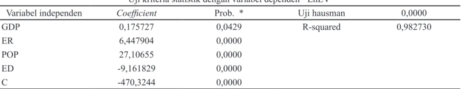Tabel 8. Hasil estimasi gravity model dengan pendekatan data panel jahe Indonesia di negara tujuan utama periode  2001–2012