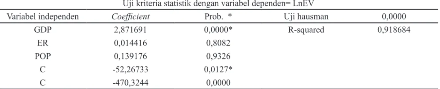 Tabel 11. Hasil estimasi gravity model dengan pendekatan data panel kunyit India di negara tujuan utama periode  2003-2012