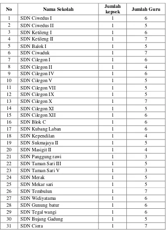 Tabel 3.1 Persebaran Sampel Penelitian 