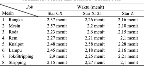 TABEL 5TABEL 5 WAKTU TOTAL PER HARI TIAP