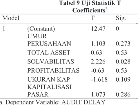 Tabel 9 Uji Statistik T a 