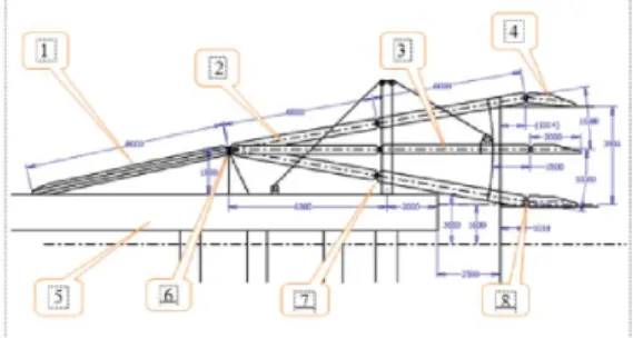 Gambar 2.2. Komponen Dari Teganga Benda  