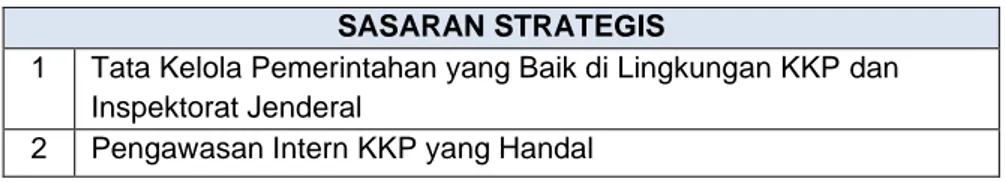 Tabel 2. Target Kinerja Inspektorat Jenderal KKP TA 2021 