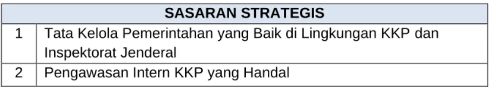 Tabel 2. Target Kinerja Inspektorat Jenderal KKP TA 2021 