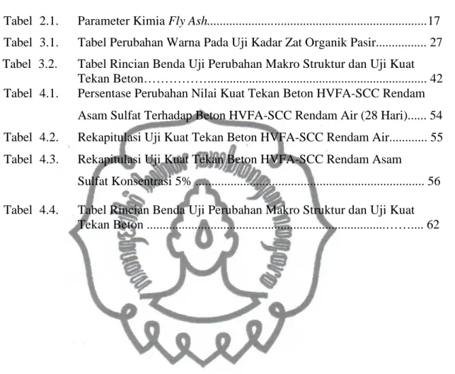 Tabel  2.1.    Parameter Kimia Fly Ash.....................................................................17  Tabel  3.1