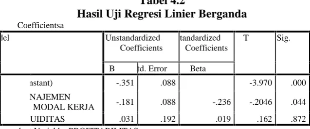 Tabel 4.1Hasil Uji Analisis Determinan