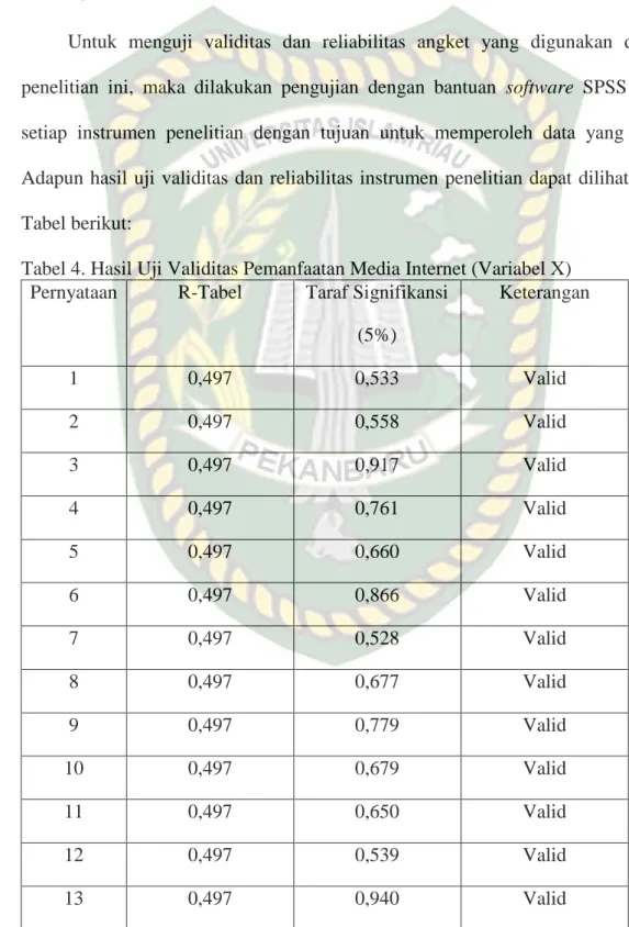 Tabel 4. Hasil Uji Validitas Pemanfaatan Media Internet (Variabel X)  Pernyataan  R-Tabel  Taraf Signifikansi 