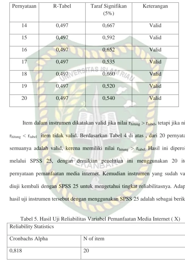 Tabel 5. Hasil Uji Reliabilitas Variabel Pemanfaatan Media Internet ( X)  Reliability Statistics 