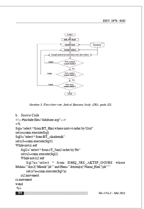 Gambar 8. Flowchart view Jadwal Rencana Study (JRS)  pada SIS