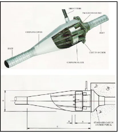 Gambar 8. Prosedur Jacking