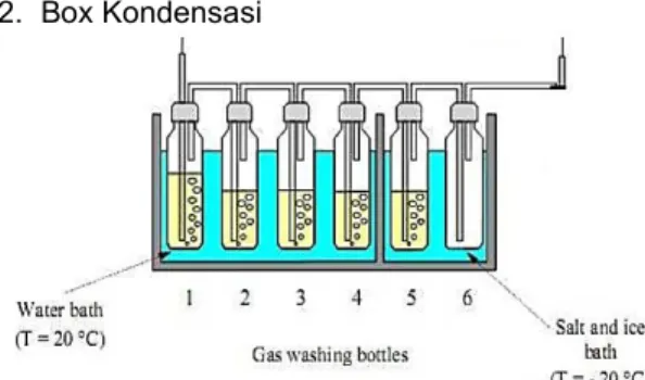 Tabel 2. Batas Maksimal Partikel dan Tar untuk  Gas Hasil Gasifikasi Biomassa 