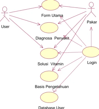 Gambar 3.1 Use Case Diagram  Tabel 3.1 Definisi Use Case