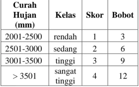 Tabel 3.4 Klasifikasi Pembobotan Parameter Kelerengan  Parameter Kelas 